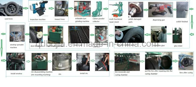 Advanced Used Tyre Retreading Equipment for Sale